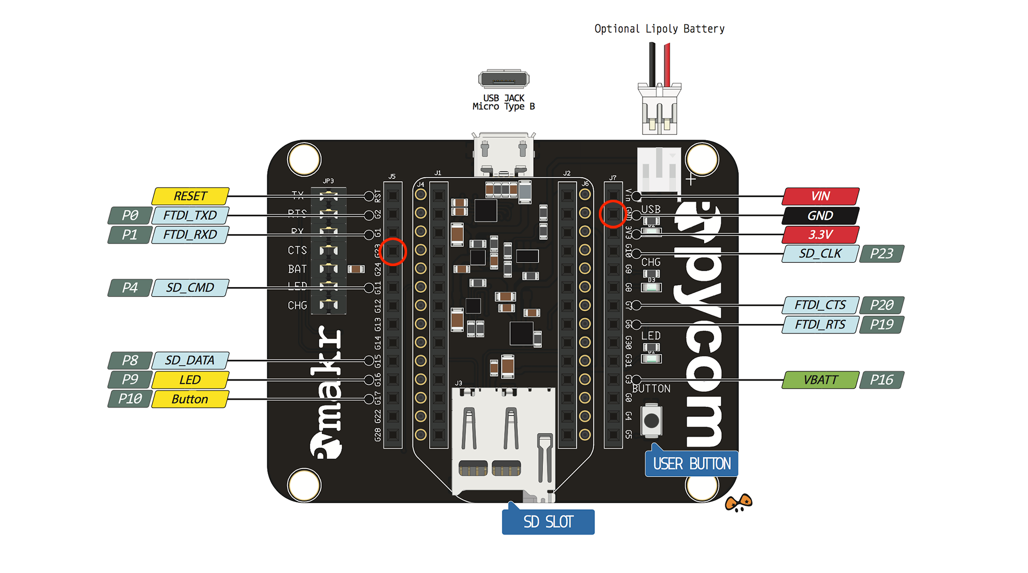 Pycom expansion board